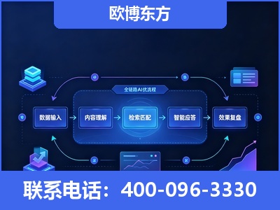 大连-专业deepseek优化